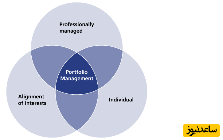 بهترین سبدگردان بورس باید قابل اعتماد باشد و توانایی ایجاد ارتباط موثر با مشتریان را داشته باشد تا بتواند نیازها و اهداف سرمایه‌گذاران را به بهترین شکل ممکن پاسخ دهد.