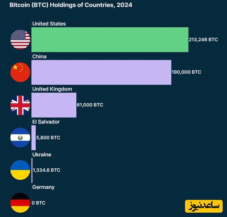 بیت کوین