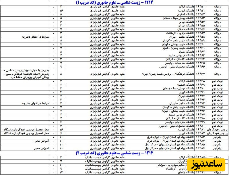 ظرفیت کد رشته