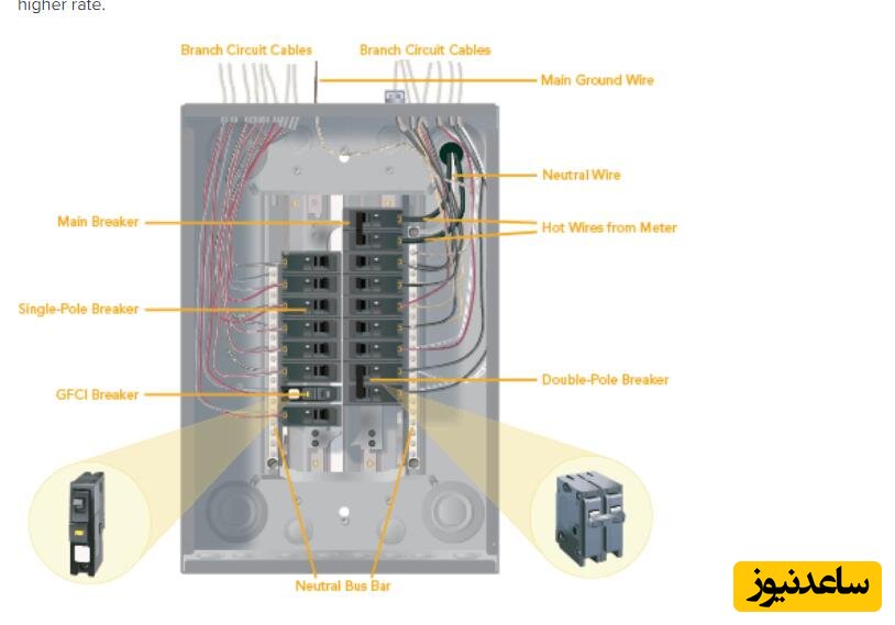 قیمت تابلو برق