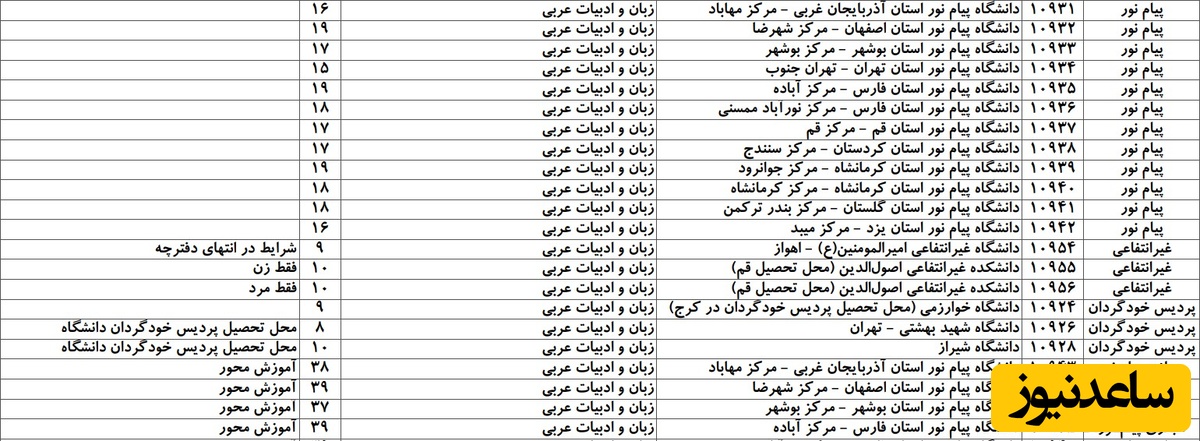 ظرفیت کد رشته