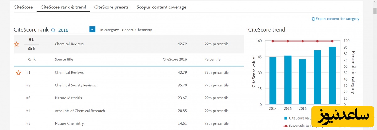 رتبه سایت اسکوپوس