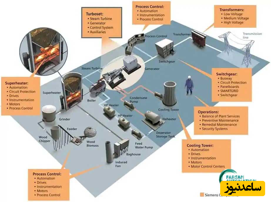 اتوماسیون صنعتی چیست