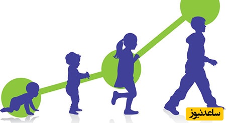 مراحل رشد کودک تا نوجوانی