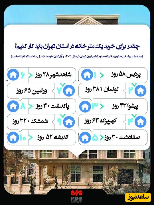 اینفوگرافیک