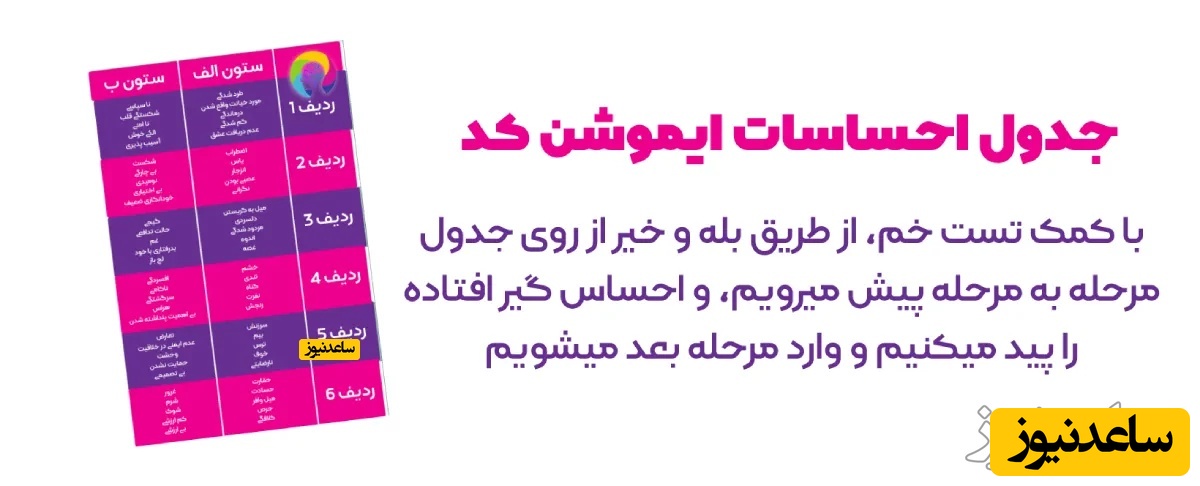 جدول احساسات ایموشن کد