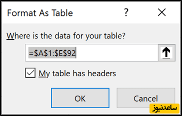 فرمت کردن داده‌ها به صورت جدول