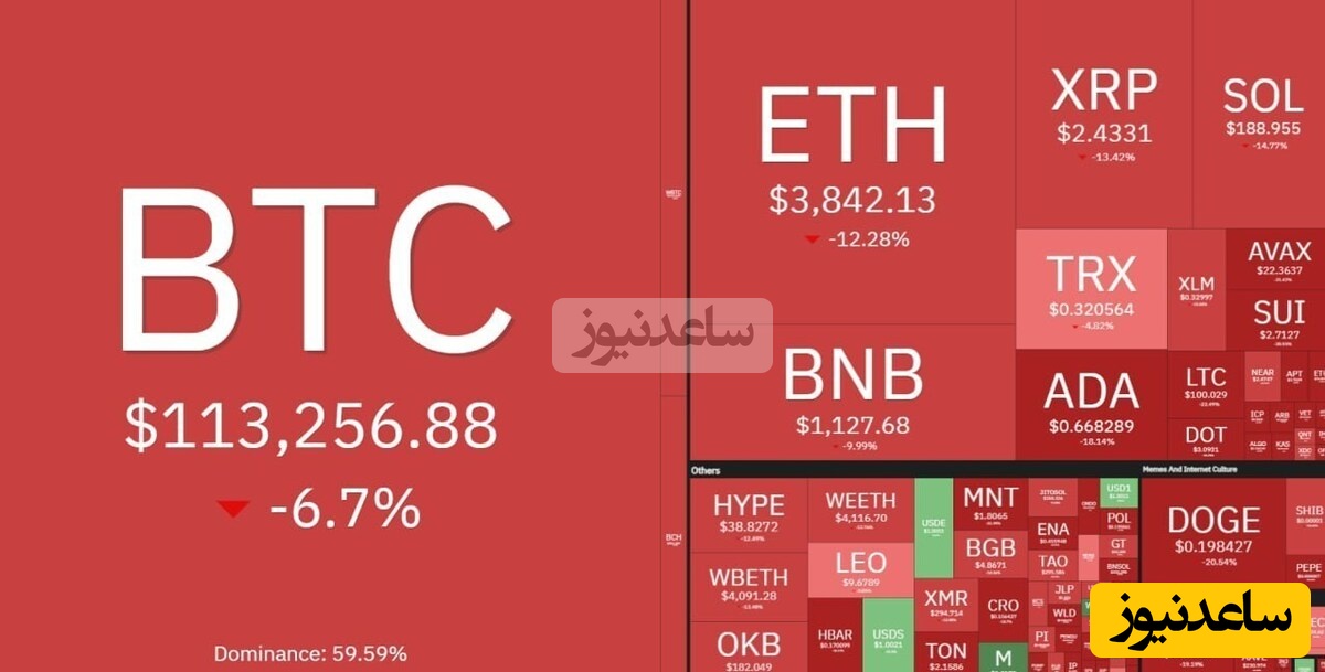 ترامپ تعرفه‌های 100 درصدی علیه چین وضع کرد؛ بازارهای مالی جهانی در شوک