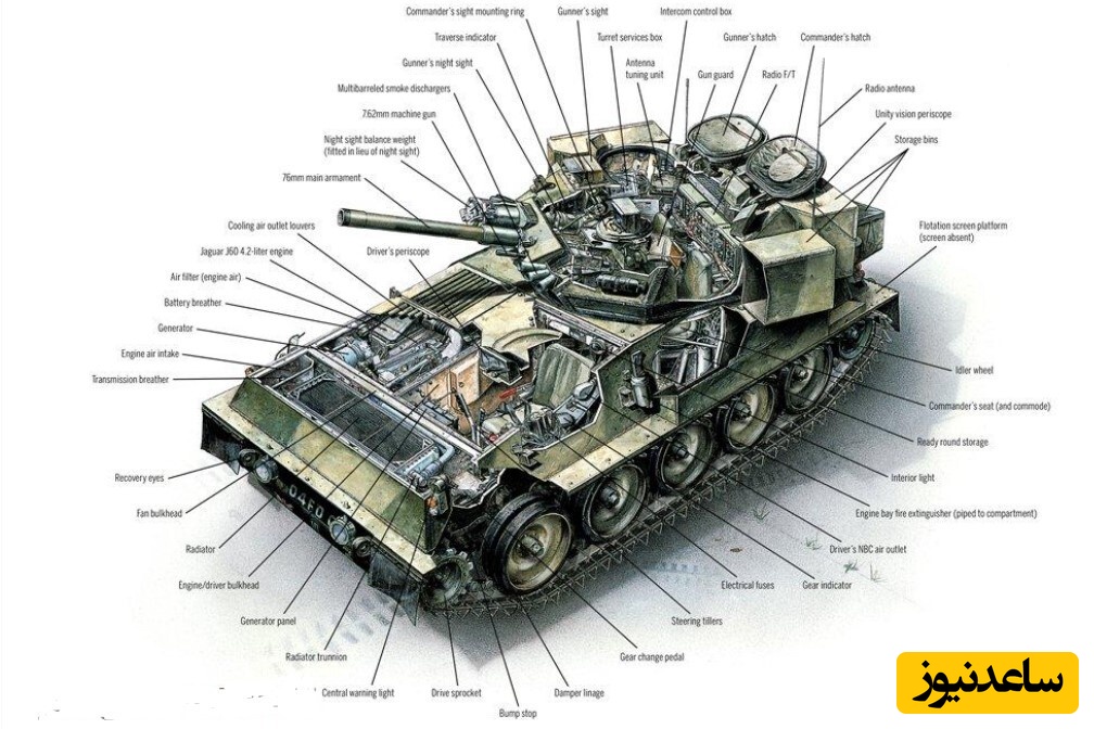 مشخصات تانک