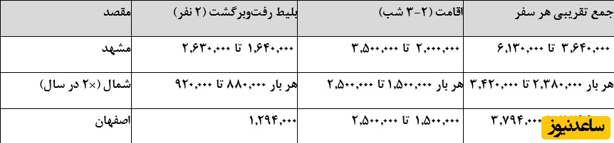 جدول