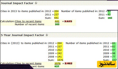 ایمپکت فکتور