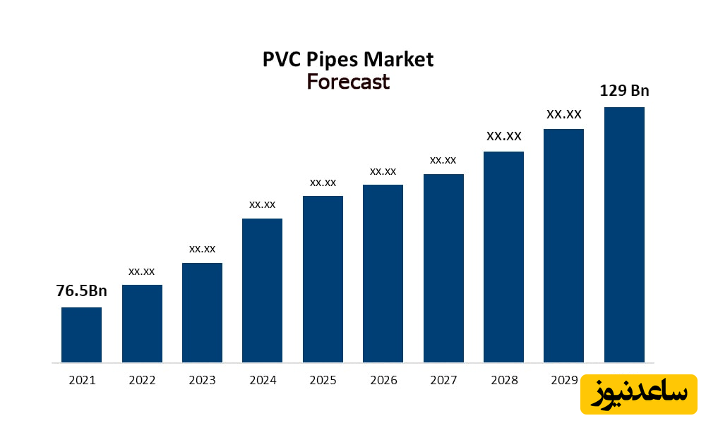 بازار لوله‌های PVC