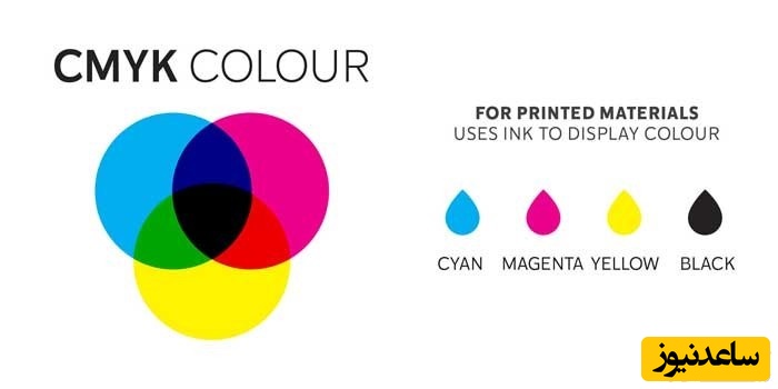 حالت رنگ CMYK