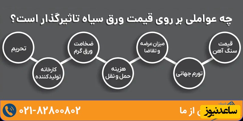 عوامل تاثیرگذار بر قیمت ورق سیاه