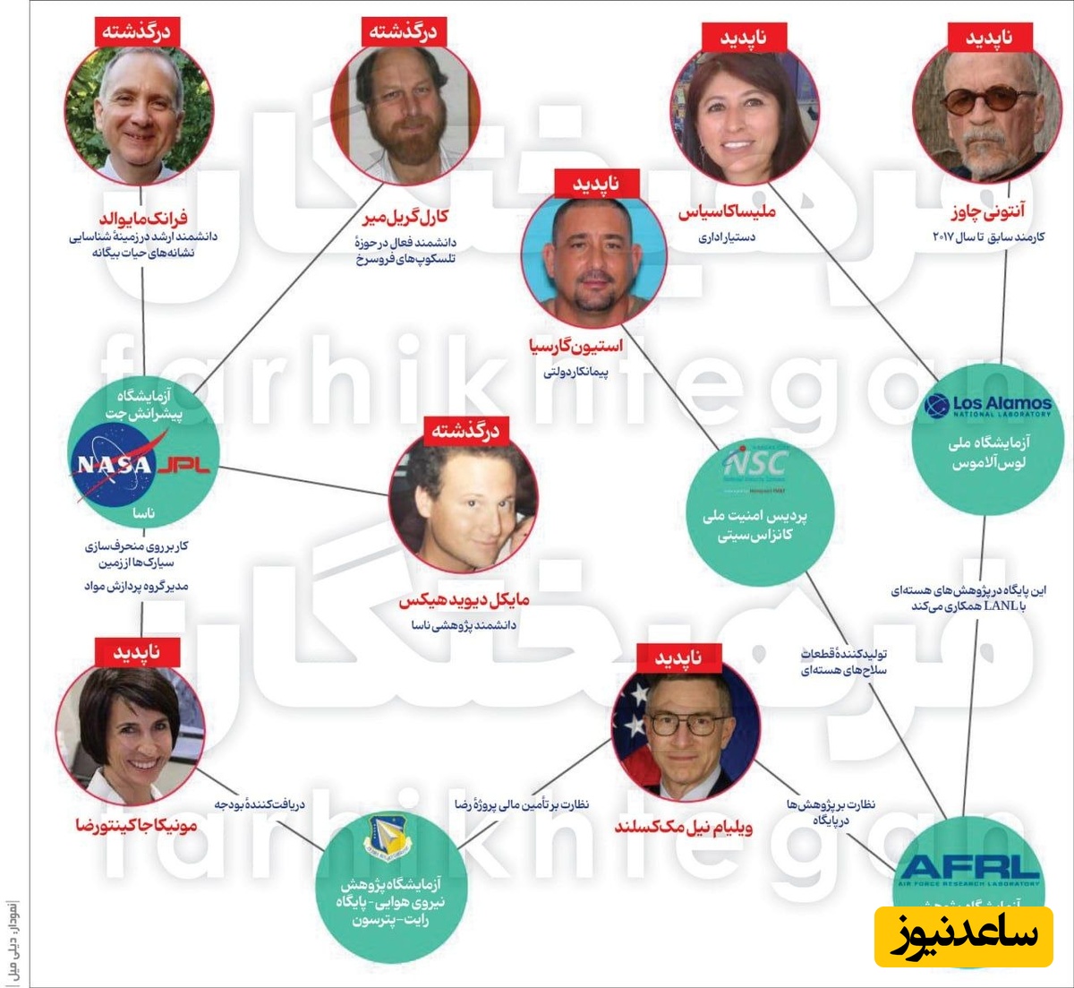 دانشمندان هسته ای