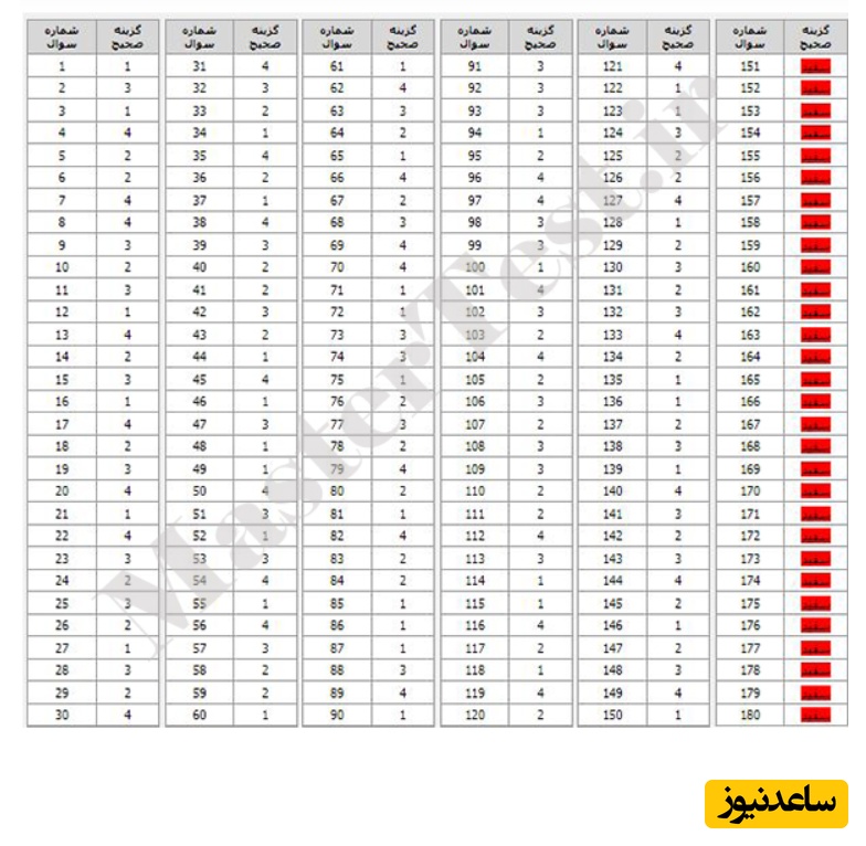 دانلود رایگان