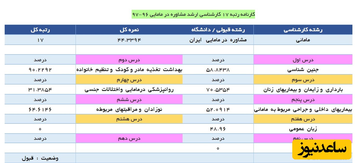کارنامه