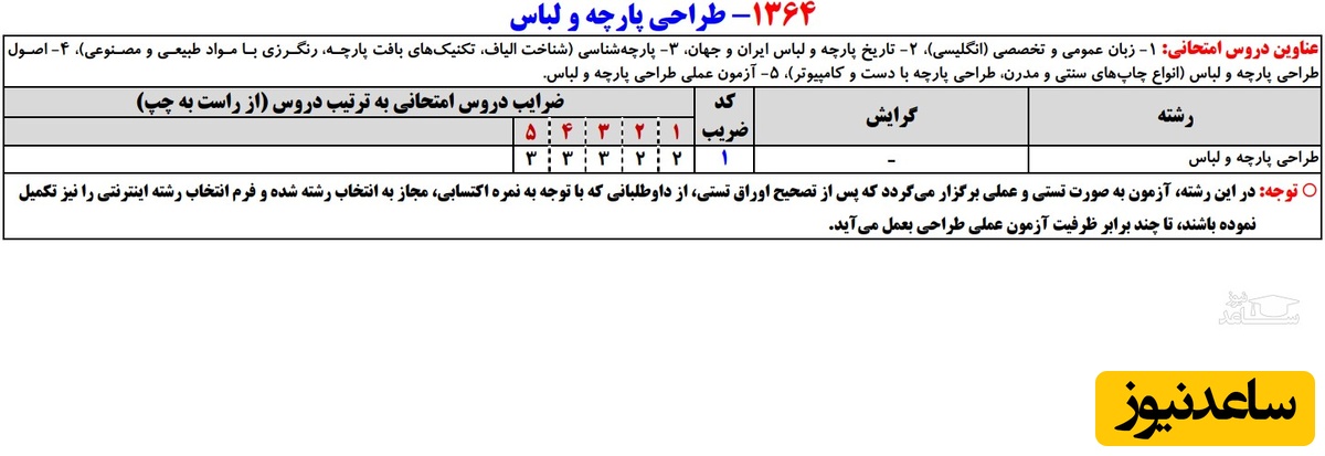 ظرفیت کد رشته
