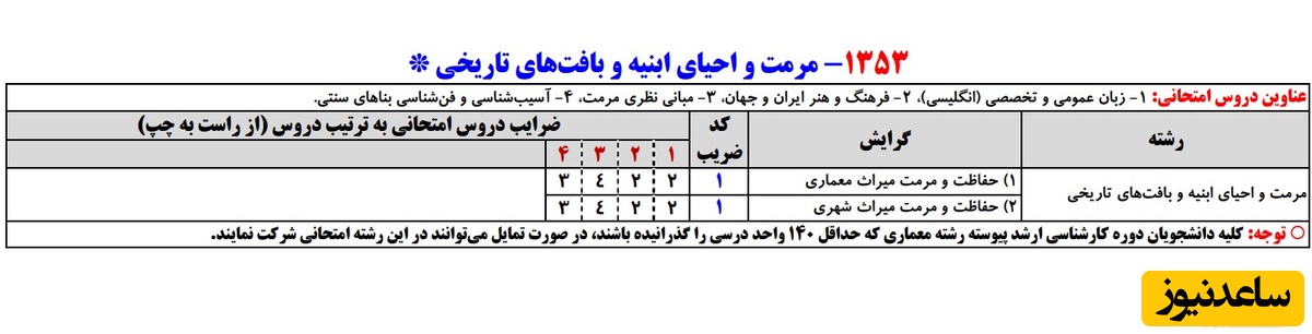 ضریب کد رشته