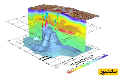 منابع دروس آزمون رشته ژئوفیزیک -  الکترومغناطیس و ضرایب آن در مقطع دکتری
