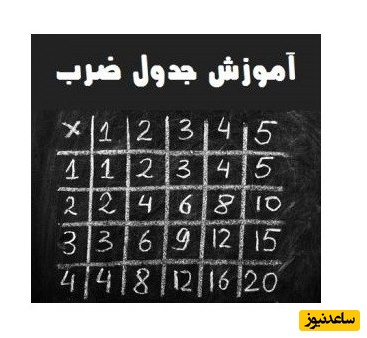 بهترین روش‌های آموزش جدول ضرب را به کودکان در سه سوت