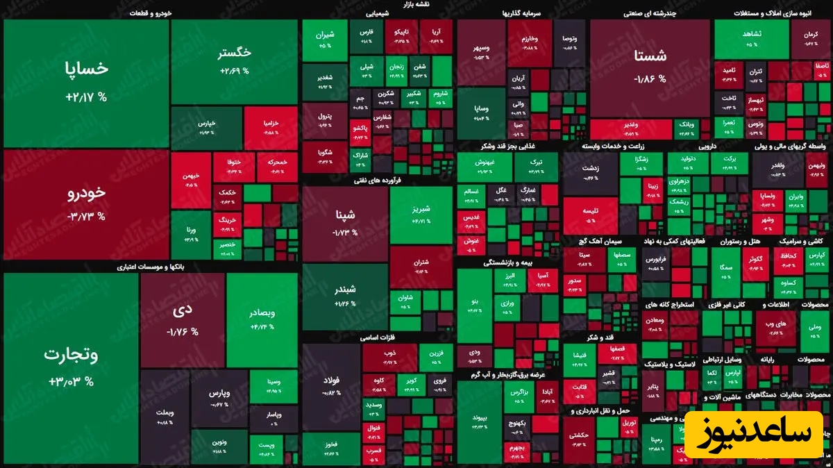 ورق در بازار سرمایه بلاخره برگشت