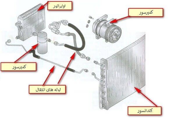 اجزا داکت اسپلیت