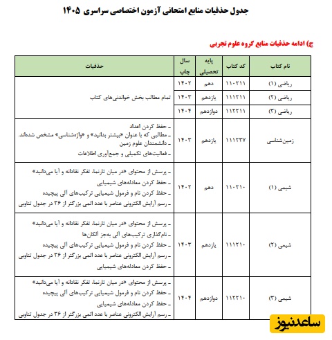 جدول حذفیات