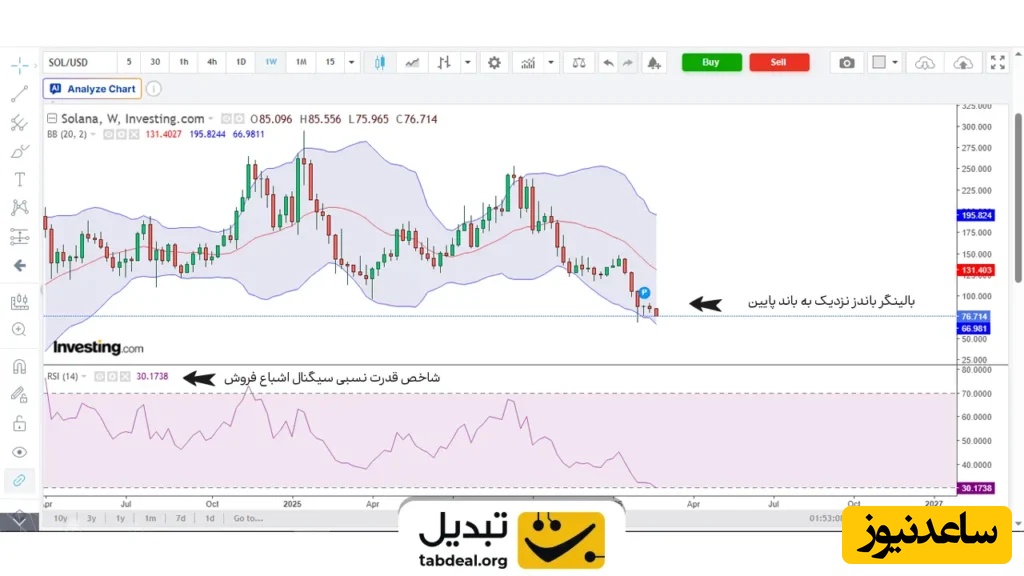 پیش-بینی-سولانا