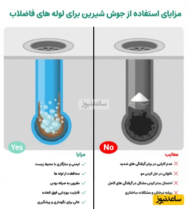 مزایای استفاده از جوش شیرین برای لوله های فاضلاب