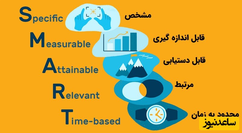 هدف گذاری اسمارت چیست؟