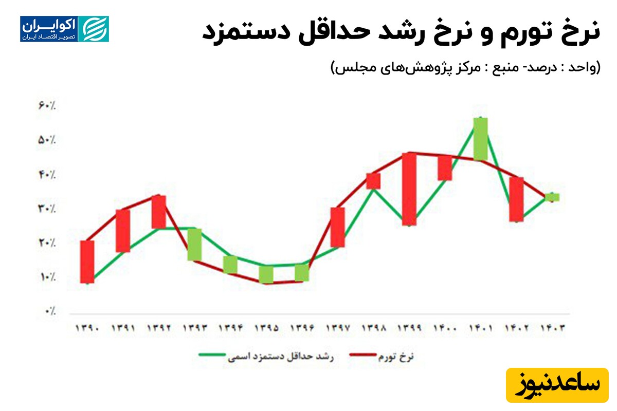 بازار آریا