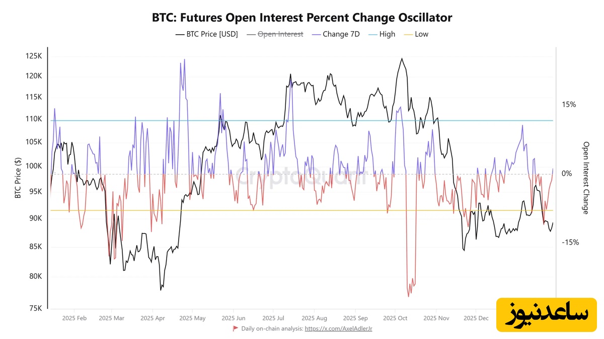 معاملات آتی BTC