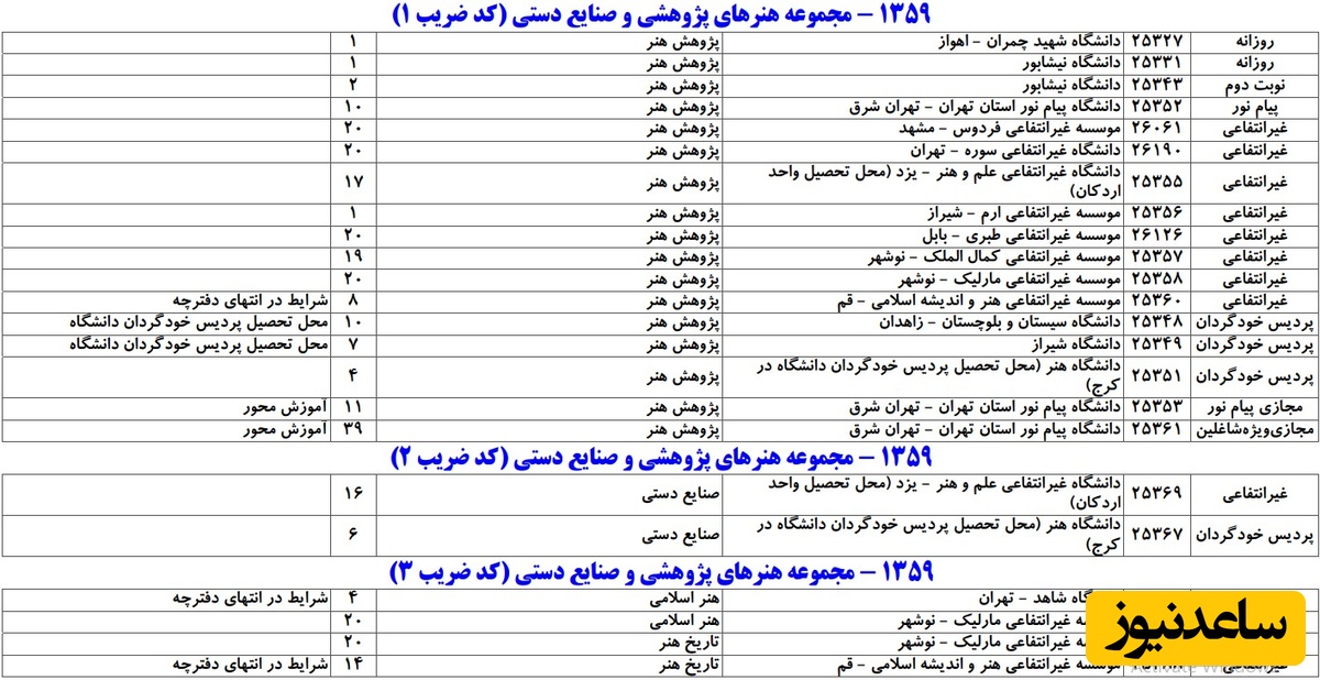 ظرفیت کد رشته