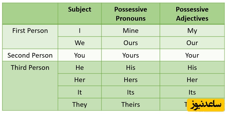 ساختار نسبت های ملکی