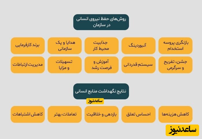 نگهداشت منابع انسانی