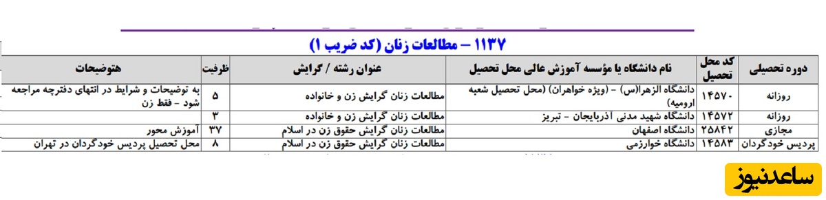 ظرفیت کد رشته