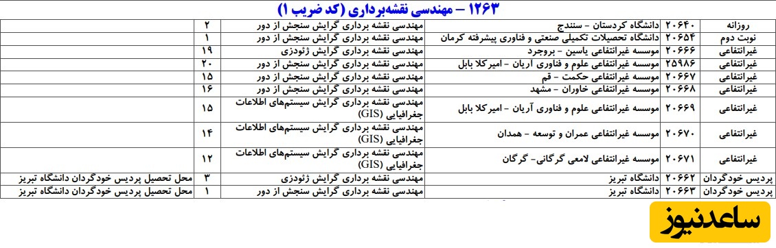 ظرفیت کد رشته