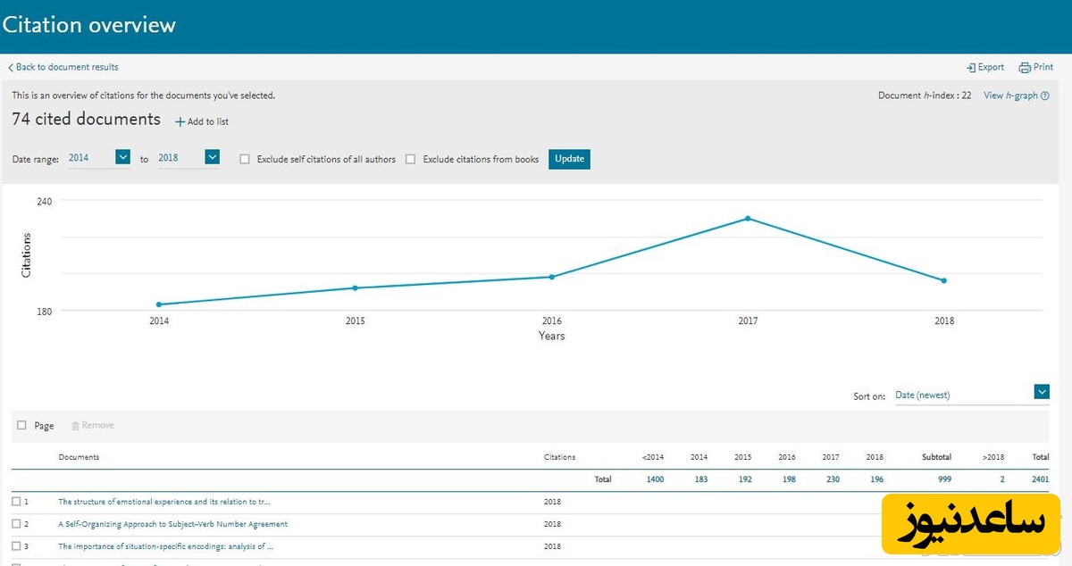 View citation overview اسکوپوس