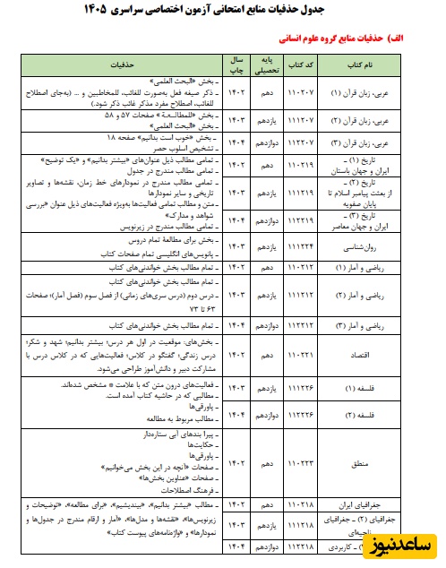 جدول حذفیات