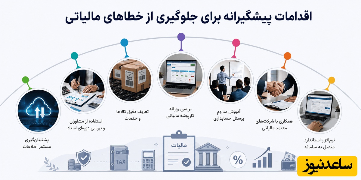 مالیاتی