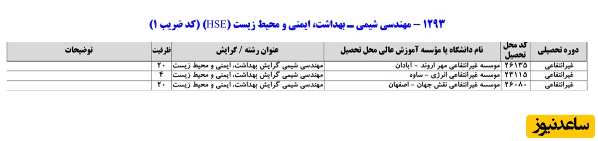 ظرفیت کد رشته