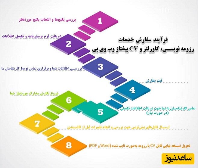 خدمات رزومه‌نویسی