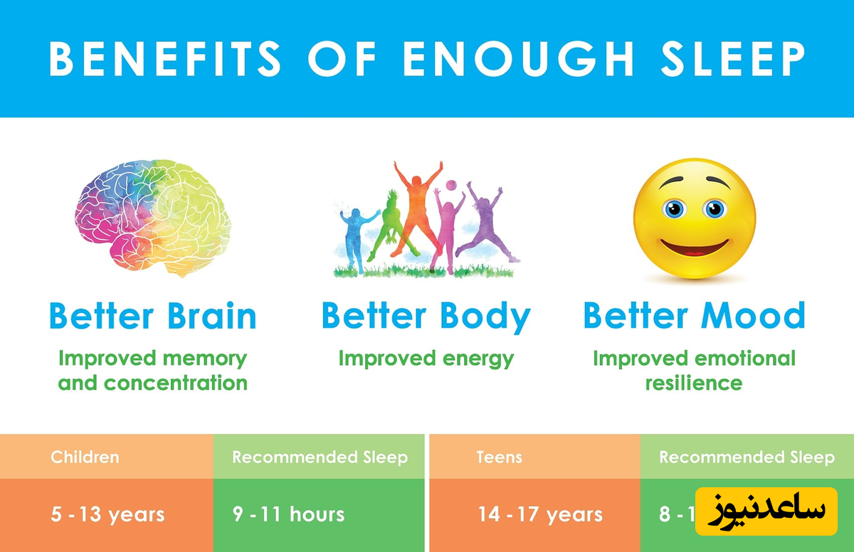 مزایای خواب کافی در نوجوانان
