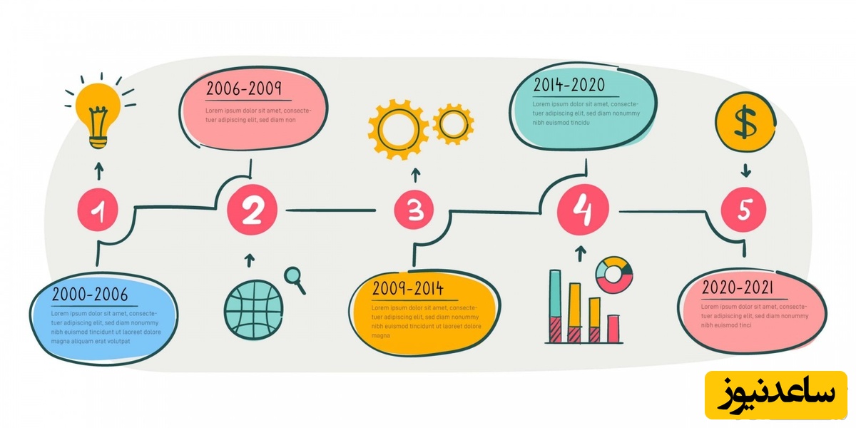 اینفوگرافیک