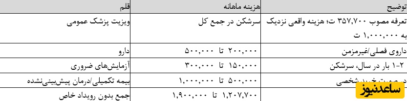 هزینه