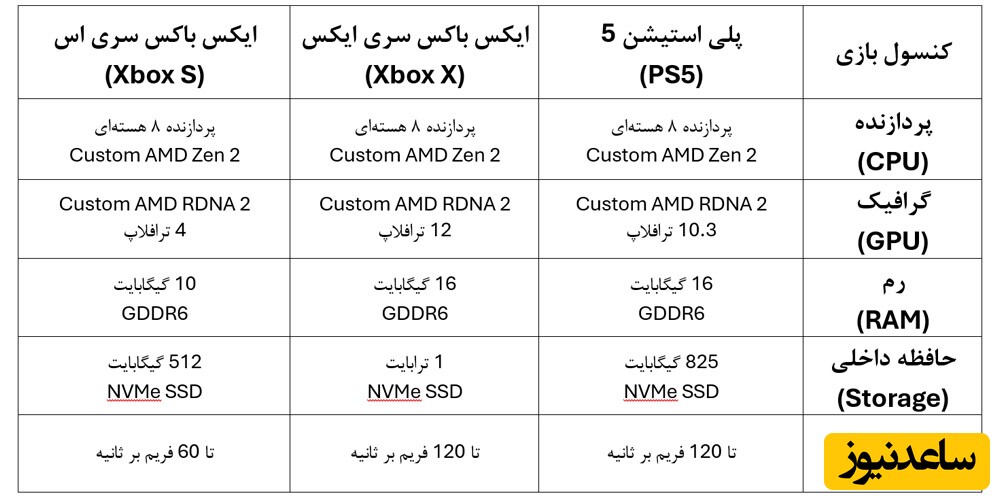 ایکس باکس بخریم یا پلی استیشن