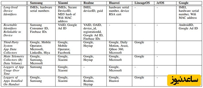  سفارشی اندرویدی 