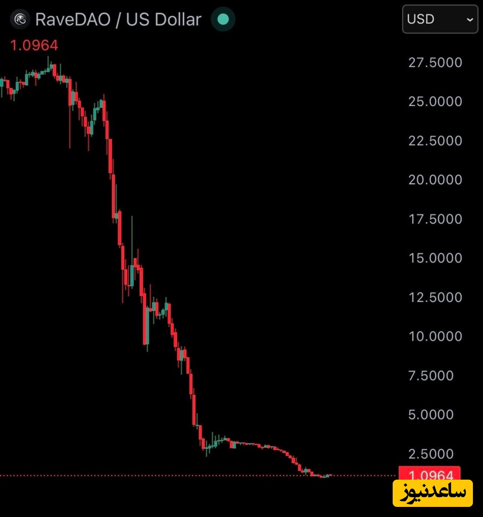 سقوط توکن RAVE