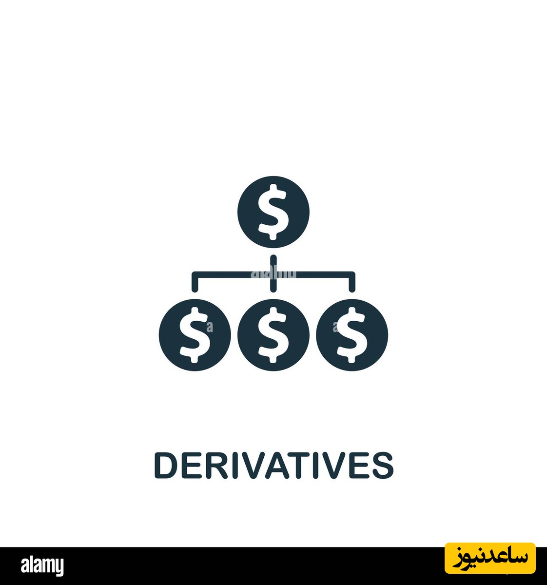 بازار مشتقات